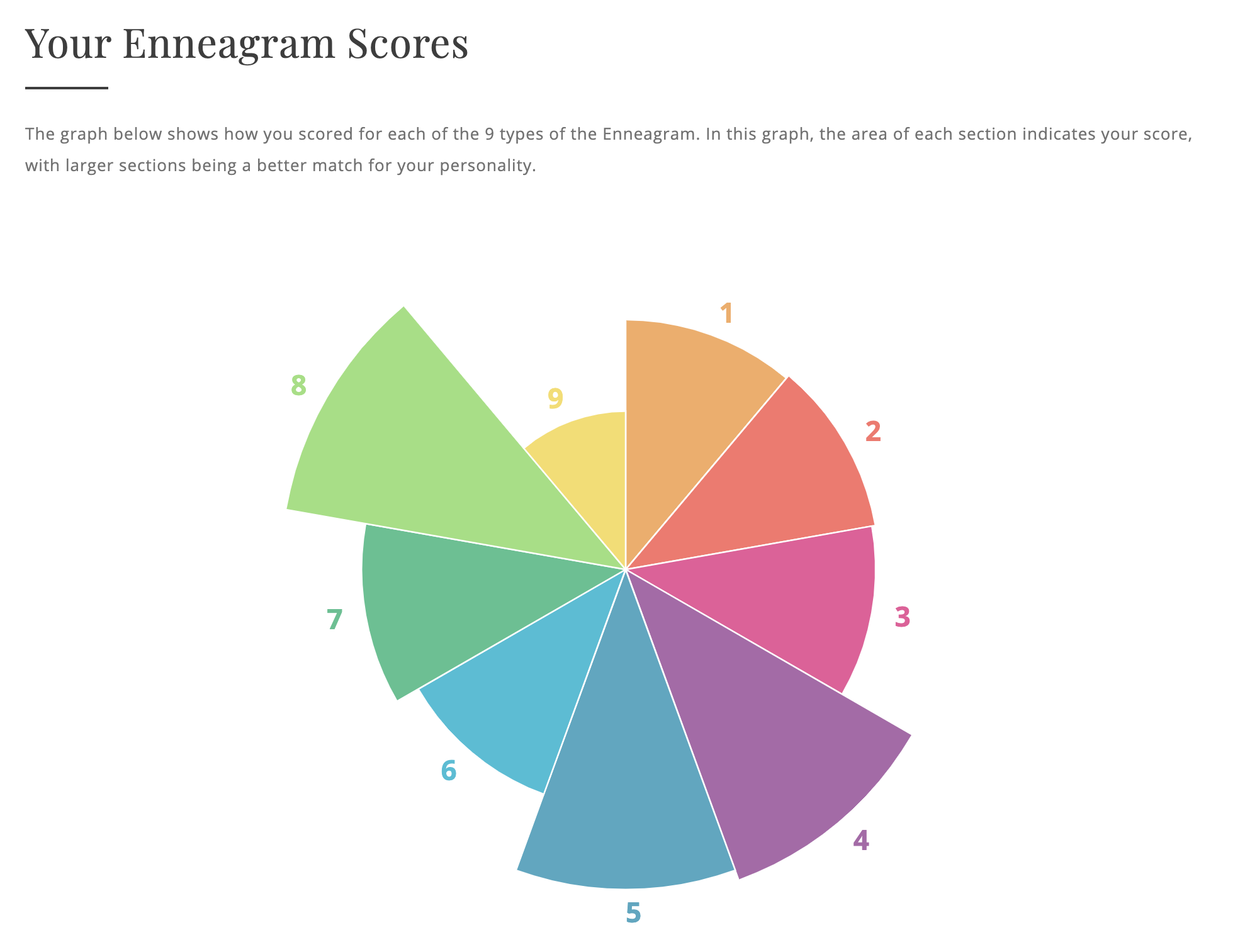 enneagram test